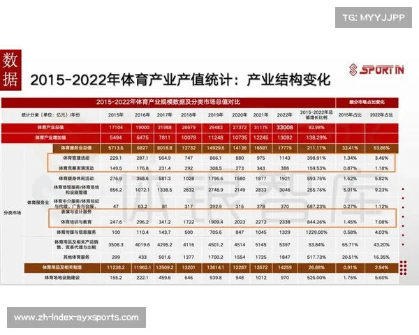 河北省体育产业白皮书预测2026年市场规模分析与发展趋势探讨 河北省体育产业白皮书预测2026年市场规模分析与发展趋势探讨
